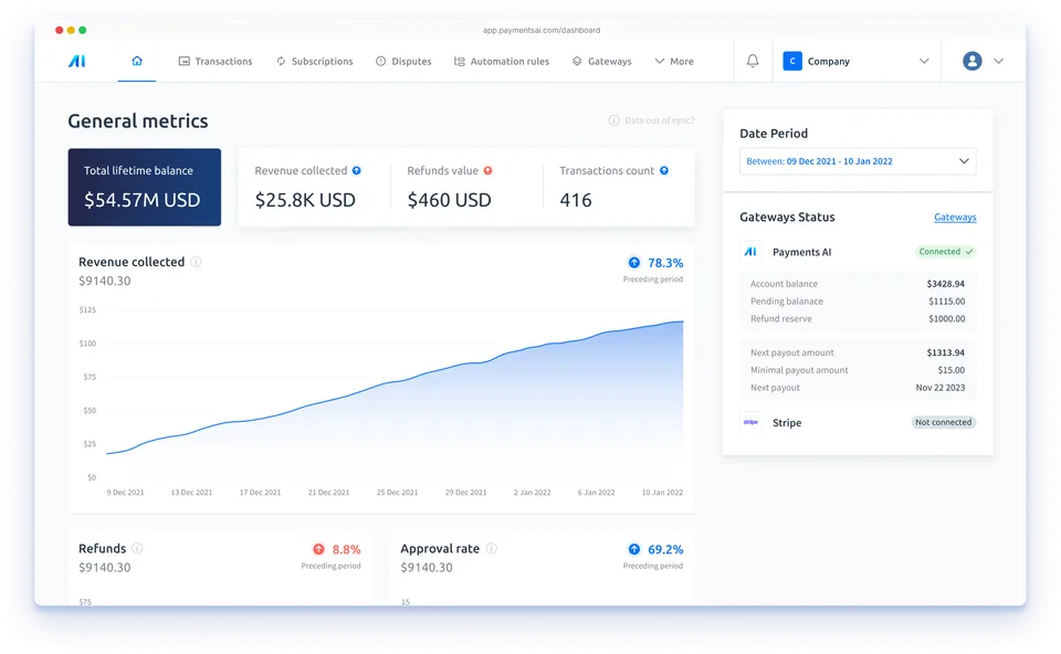 Payments AI dashboard showing live routing decisions, recovered payments, and payouts