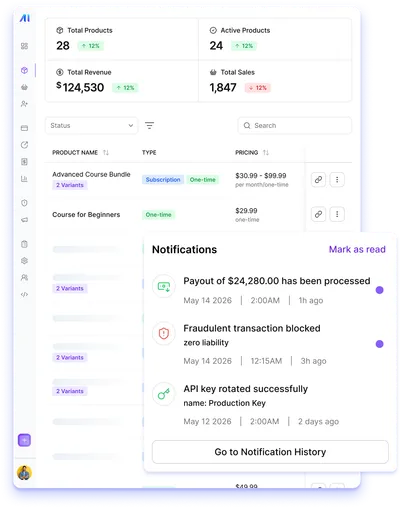 Payments AI dashboard showing product and sales totals alongside a notifications panel with a processed payout and a blocked fraudulent transaction